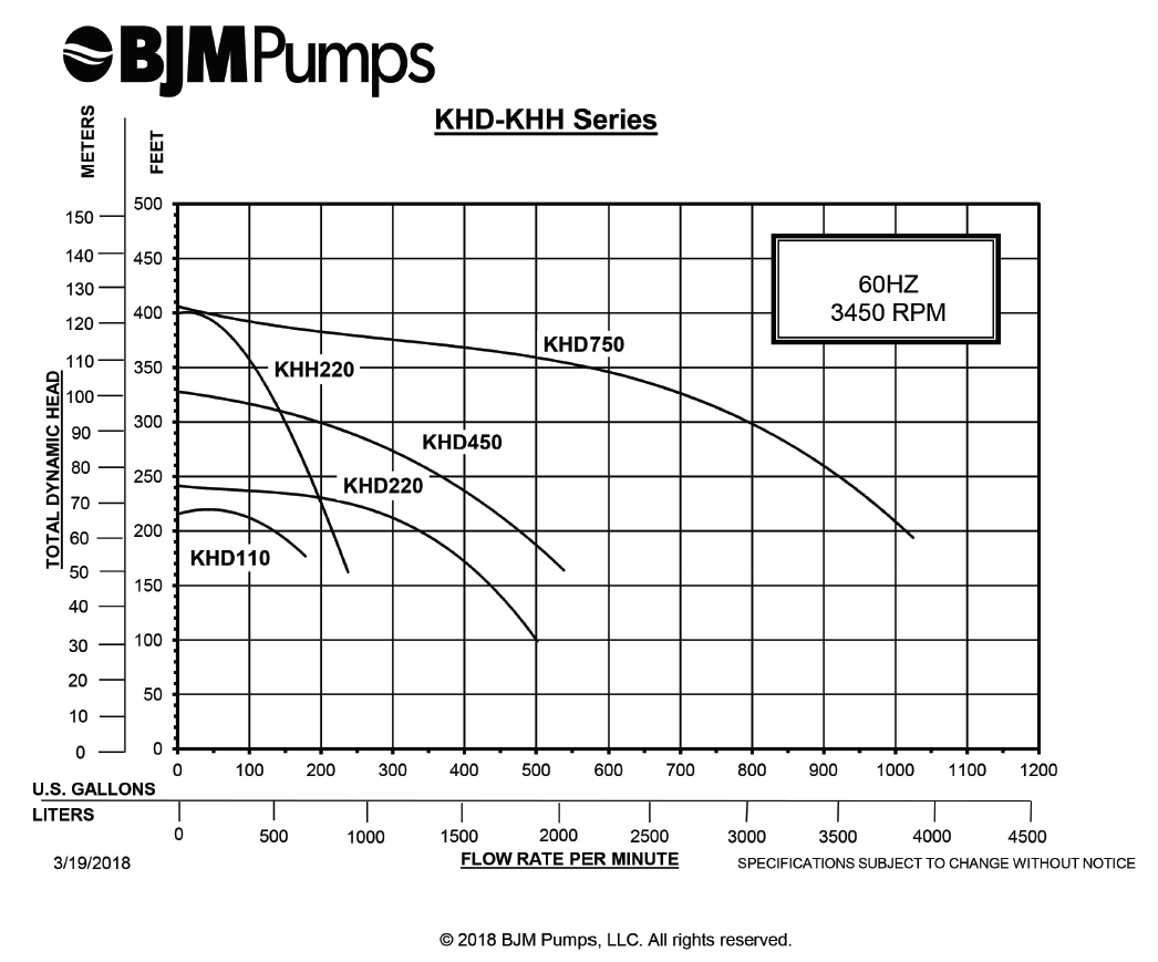 bjm pumps