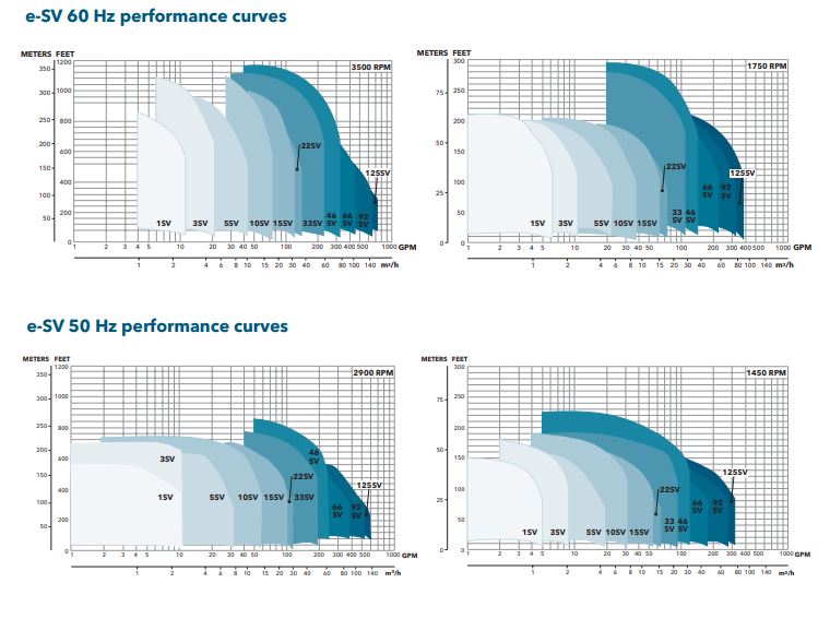 eSVCurves