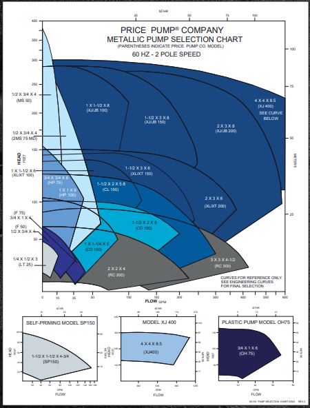 PPcurves