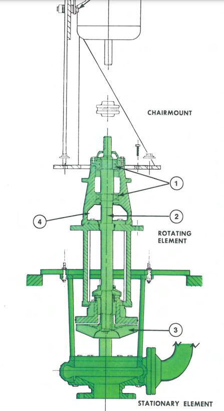 gusher top pullout design 