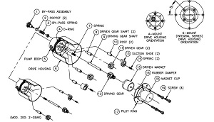 Micropump Service Kit