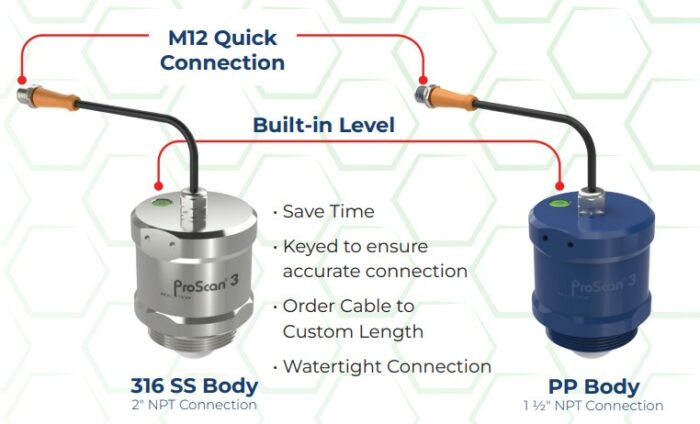 Icon Process Blind Proscan3 Continuous Radar Level Sensor Transmitter, Polypro or 316SS